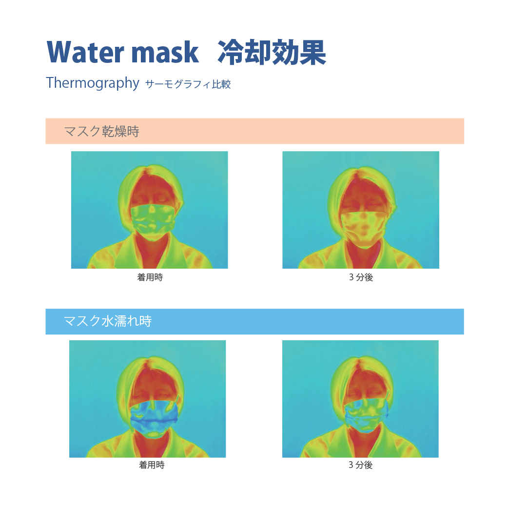 watermaskウォーターマスク冷却効果